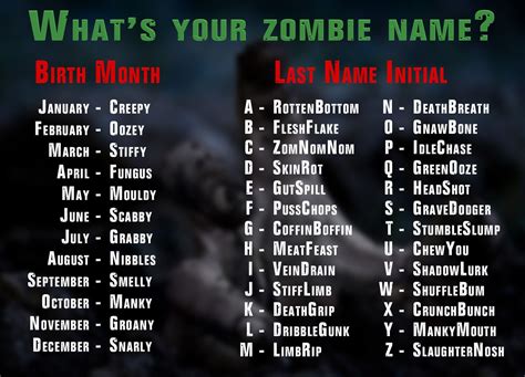 funny zombie names|zombie apocalypse survivor names.